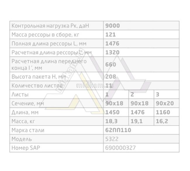 Рессора задняя камаз 65115